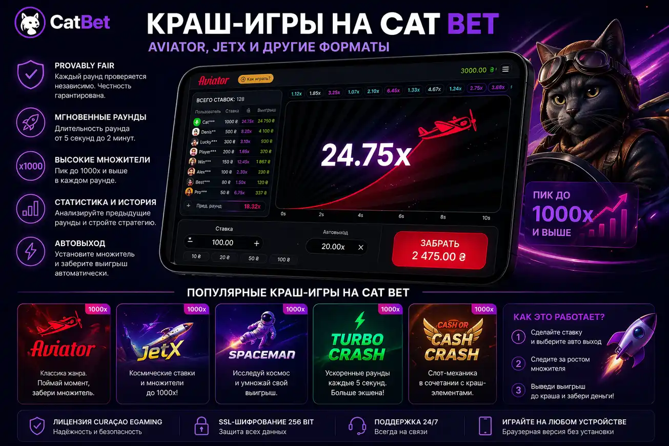 Краш-игры на Cat Bet